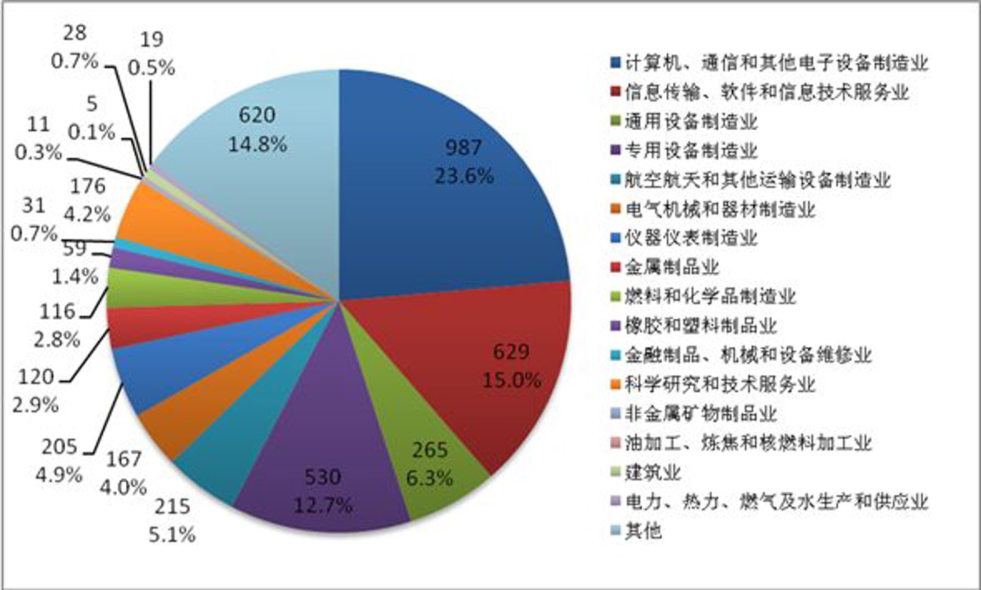 素霜科技
